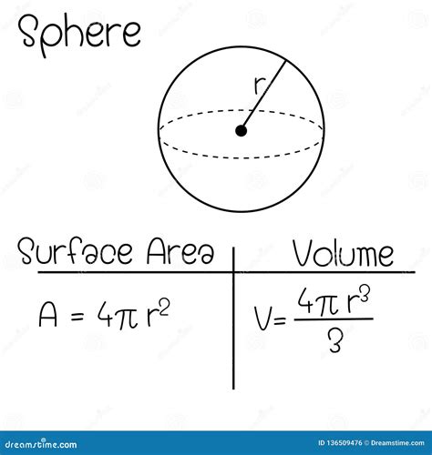 Formula of Sphere stock vector. Illustration of volume - 136509476