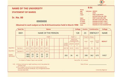 Consolidated Marksheet: Meaning, Format, Purpose, Uses | CollegeSearch