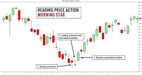 Free 19: Shooting Star Candlestick Chart Patterns