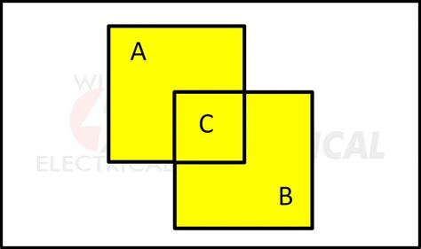 What is Boolean Algebra Symbols and Operators | Wira Electrical