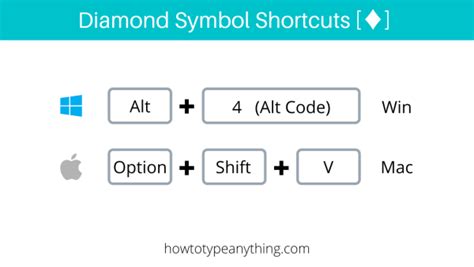 How to type Diamond Symbol Text in Word or Excel - How to Type Anything