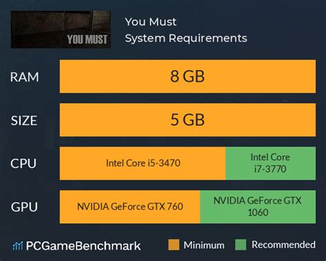 You Must System Requirements - Can I Run It? - PCGameBenchmark