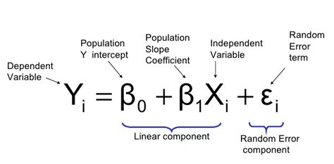 Linear Regression: Can a simple line do the trick? - GreyAtom - Medium