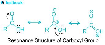 Carboxyl Group - Know Definition, Structure, Properties & Uses