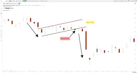 Bear Flag Pattern Explained - New Trader U