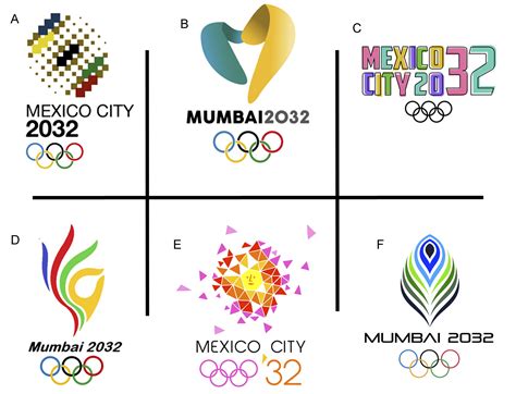 Summer 2032 Round 2 Vote - GamesBids 12th Annual Olympic Logo Comp - GamesBids.com Events and ...