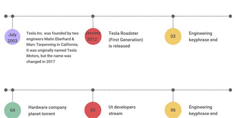 TESLA History Timeline - Infogram