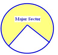 Sector of a circle