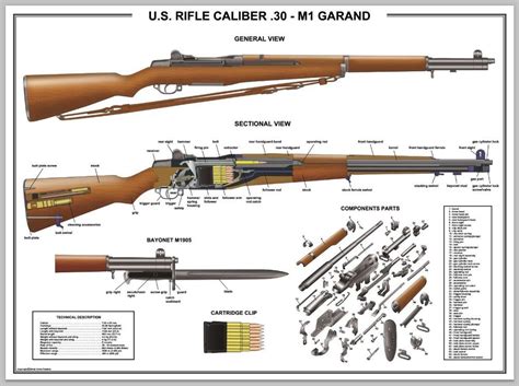 M1 Garand Exploded Diagram