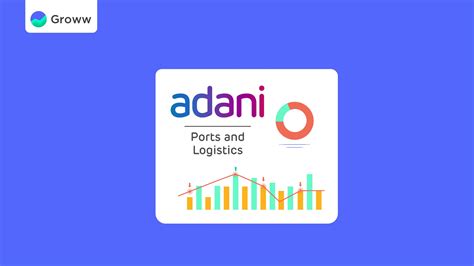 Adani Ports Q3 Results 2022 - 6.2% Dip in the PAT to Rs. 1472 Crores