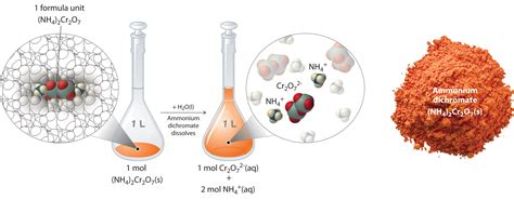 CH104: Chapter 7 - Solutions - Chemistry