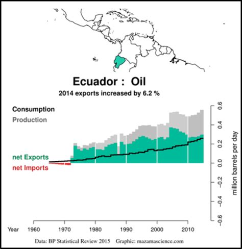 Ecuador’s Oil Industry Catastrophe… To Spread Around The World