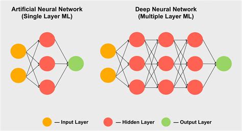 Explainer: What is Machine Learning? Photo Gallery - TechSpot