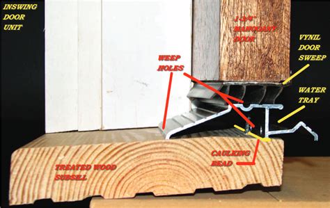 In-swing Threshold » Hoelscher Weatherstrip