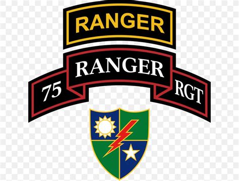 75th Ranger Regiment Rrc