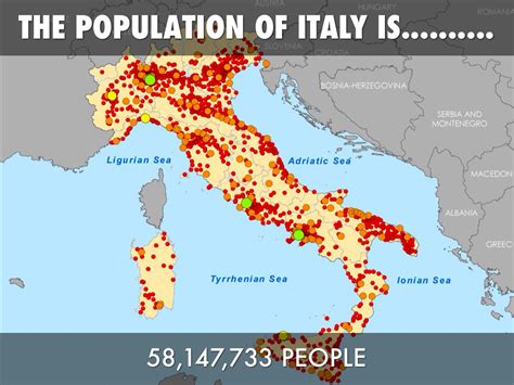 Italy Population