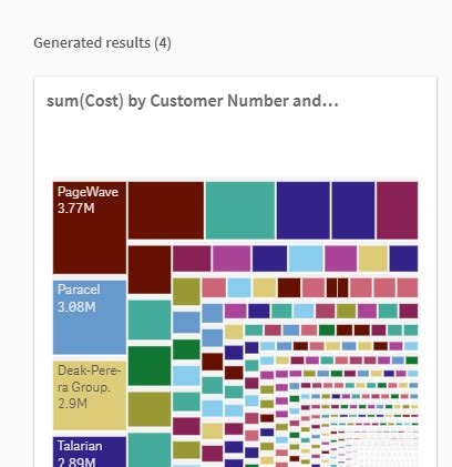 DataSet Visualization | Learn the Methods and Categories