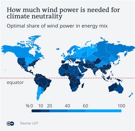 The Power That Wind Energy Holds For The Future