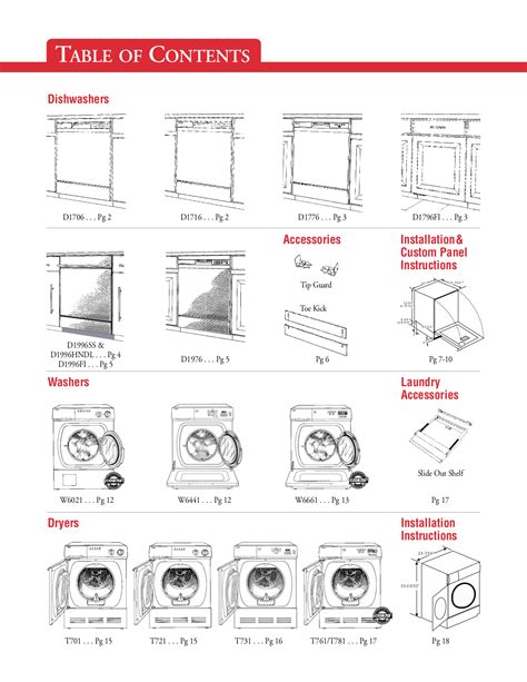 Kitchenaid Dishwasher Owner's Manual Pdf