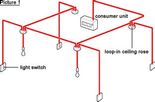 Loop Wiring Diagram Examples