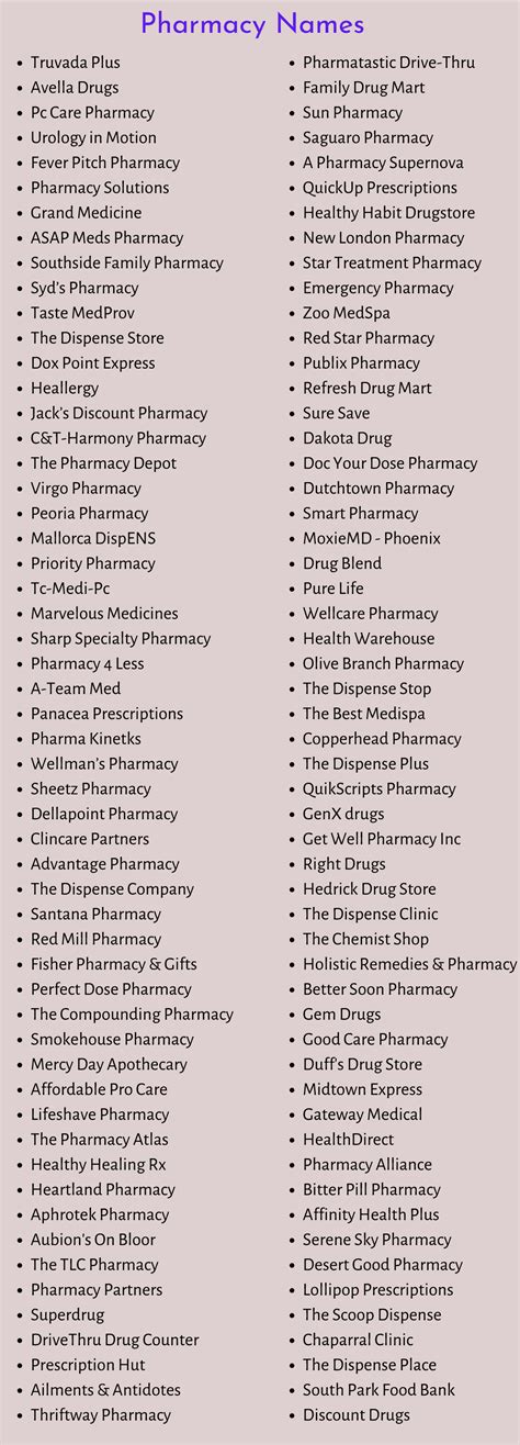 500+ Catchy Pharmacy Names and Ideas You Can Use