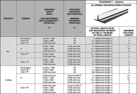 Designing For Aluminum Extrusion - Gupta Permold Co.