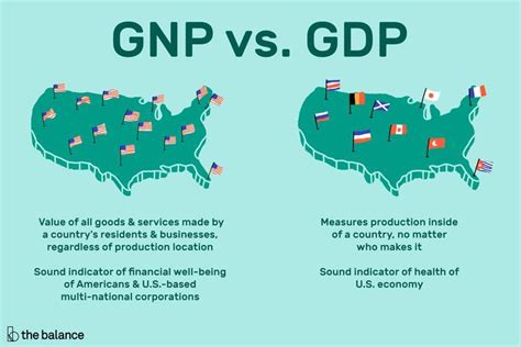 What Does Gross National Product Say About a Country? | Government lessons, Economy, National