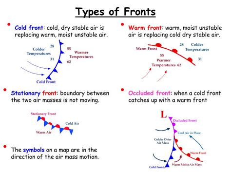 PPT - Air Masses and Fronts – II PowerPoint Presentation - ID:3570021