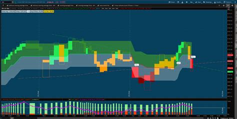 MY TOOLS Chart Setups For ThinkOrSwim - useThinkScript Community