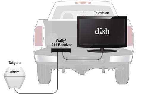 How To Set Up a Tailgater Portable Dish | MyDISH