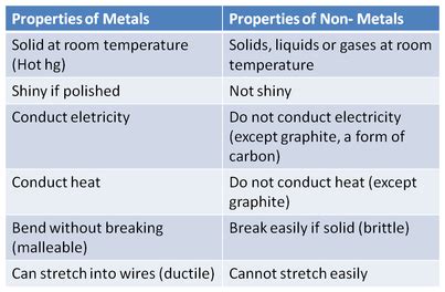 All Categories - Wilson Lee Science Site