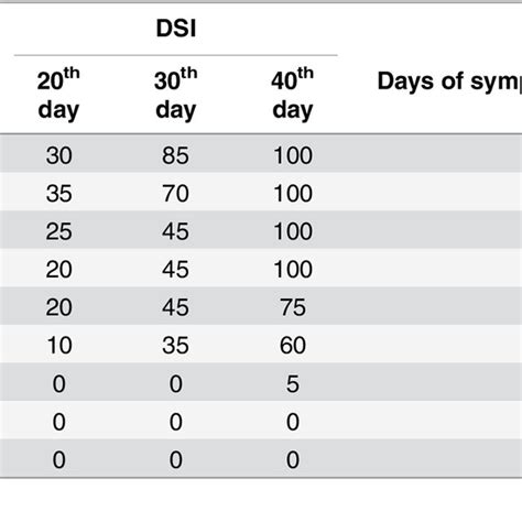 The symptoms of P. thunbergii after inoculated with B. xylophilus and... | Download Table