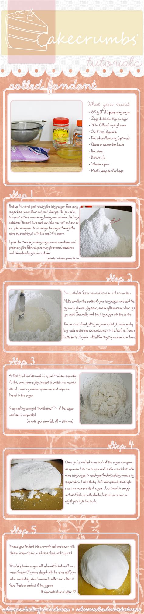 Tutorial: Rolled Fondant by cakecrumbs on DeviantArt