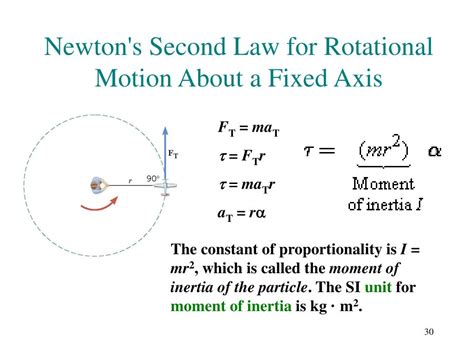 Rotational Motion