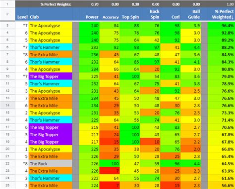 golf clash notebook wind chart - Bamil