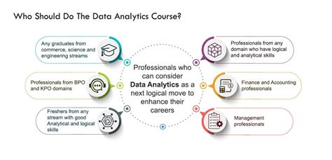 Best Data Analytics Certification Training Courses Bangalore- ExcelR