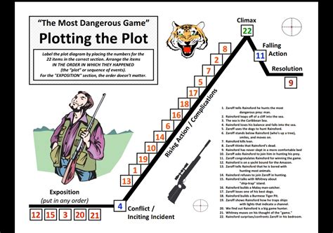 [Solved] "The Most Dangerous Game" Climax Plotting the Plot... | Course Hero