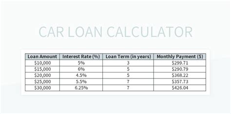 Free Car Loan Calculator Templates For Google Sheets And Microsoft Excel - Slidesdocs