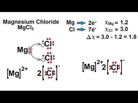 Magnesium Chloride Lewis Structure