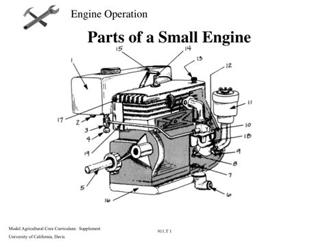 PPT - Parts of a Small Engine PowerPoint Presentation, free download - ID:9395590