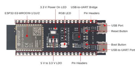 ESP32 S3 DevKitC 1: piedinatura ad alta risoluzione e specifiche ...