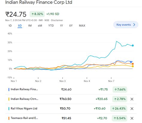 Railway stocks are gaining traction 🚄 - Industry Insights - Trading Q&A by Zerodha - All your ...