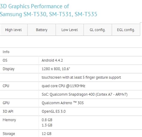 Samsung Galaxy Tab 4 specs leaked (probably) - Liliputing