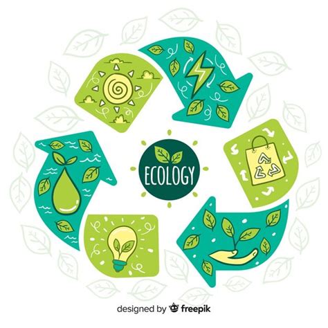 Free Vector | Hand drawn ecology concept background | Ecology design ...