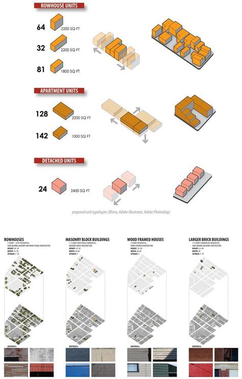 Architecture Mapping, Urban Architecture, Diagram Architecture, Architecture Student ...