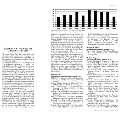 (PDF) Records from the Irish Whale and Dolphin Group 2010.