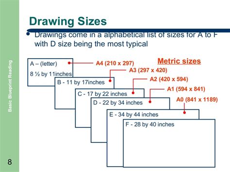 Basic blueprint reading