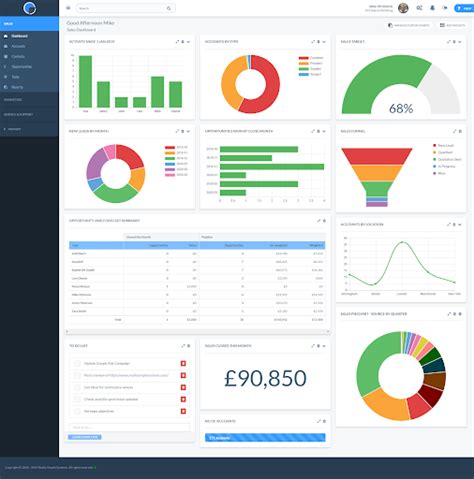 CRM Dashboard- Best Examples and Templates - SoftwareSuggest