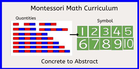 Montessori Math Curriculum for Preschool - MontessoriPulse