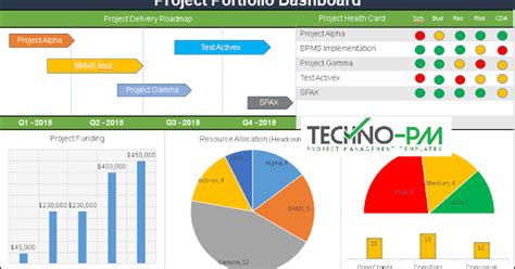 Project Portfolio Dashboard - PPT Template for Multiple Projects | Project Management Templates